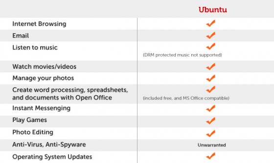 Que peut on faire avec Ubuntu ?