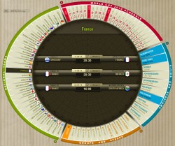 Le calendrier interactif de la coupe du monde 2010 créé par Marca.com