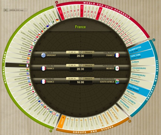 Le calendrier interactif de la coupe du monde 2010 créé par Marca.com