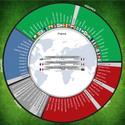 Football365.fr qui vole l'idée de calendier interactif à Marca.com