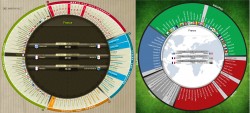 Comment football365.com vole les bonnes idées de Marca.com !